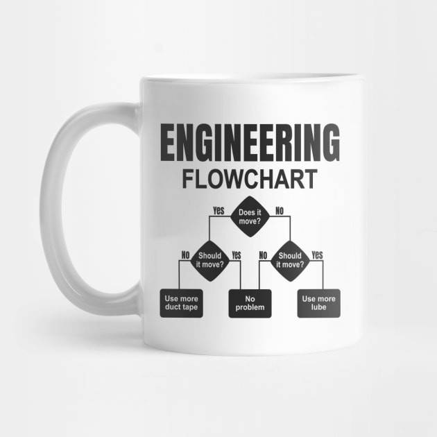 Engineering Flowchart Engineer by Sal71